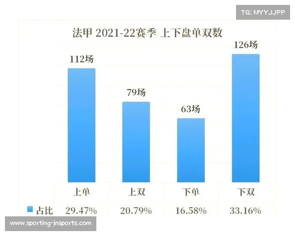 法甲联赛观众人数增长趋势与球迷文化影响的深度分析 法甲联赛观众人数增长趋势与球迷文化影响的深度分析